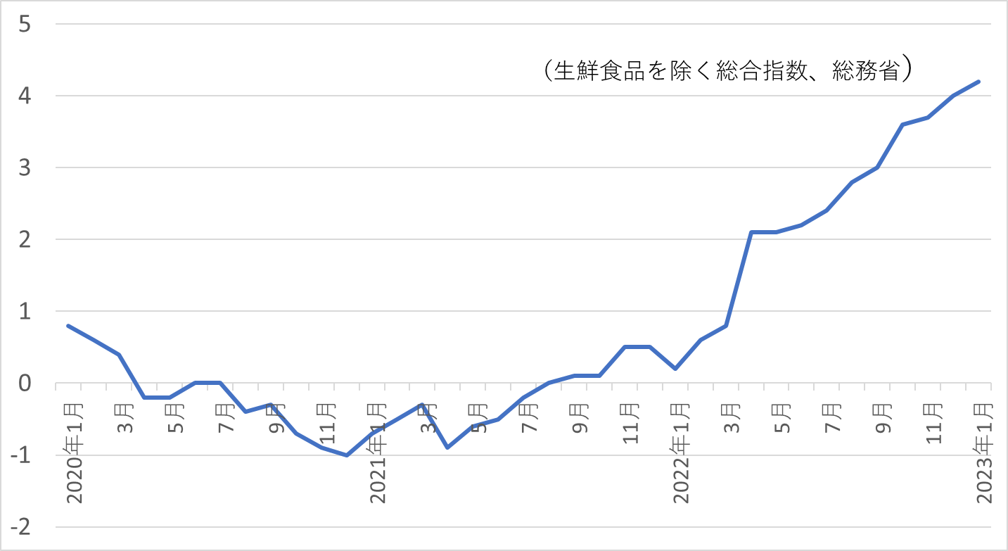 くらしの中の経済学】インフレ？デフレ？ – トランクルーム投資開業センター